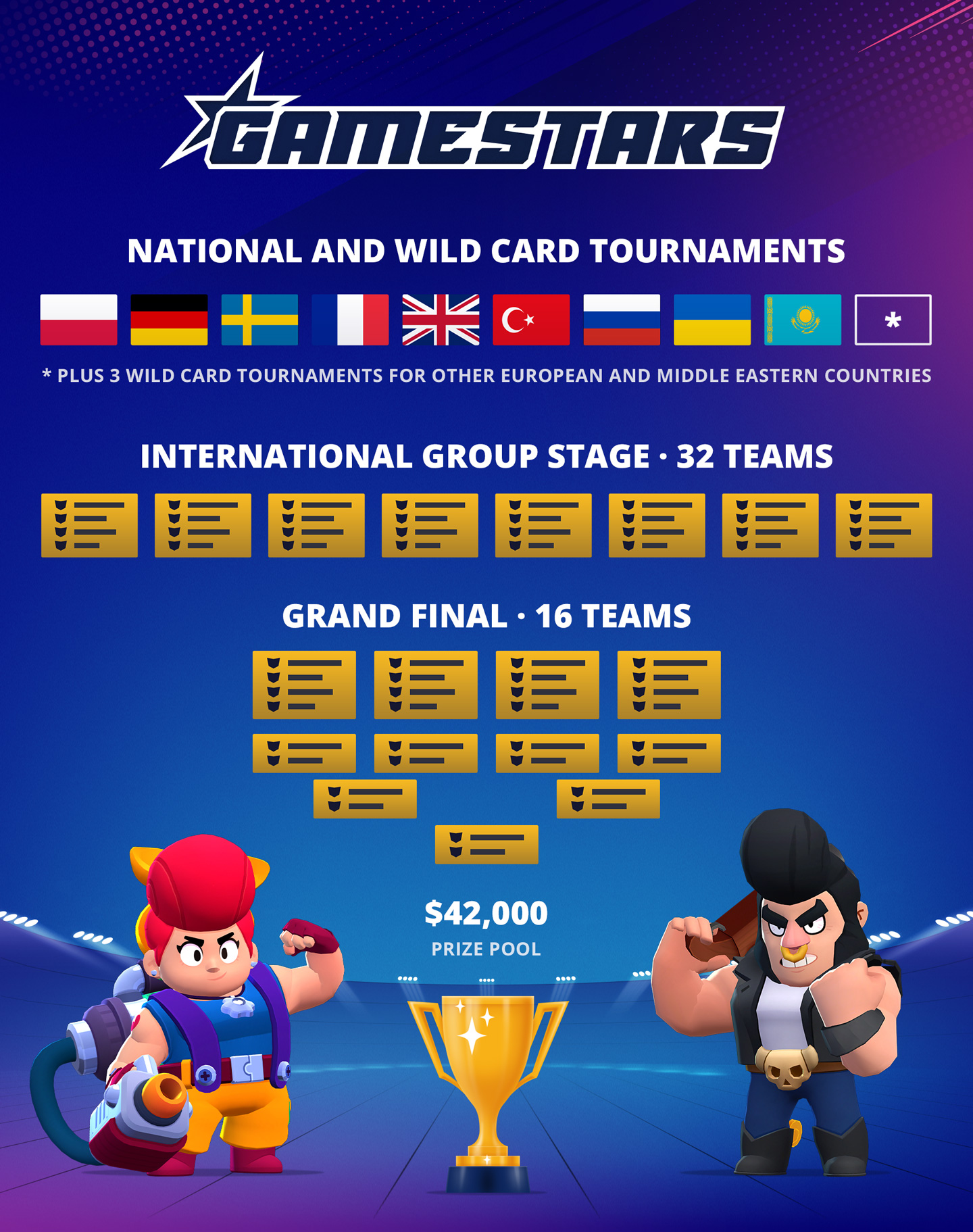 Starladder To Launch The First Season Of Brawl Stars Gamestars League For The Teams Gamestars - brawl stars release date android europe