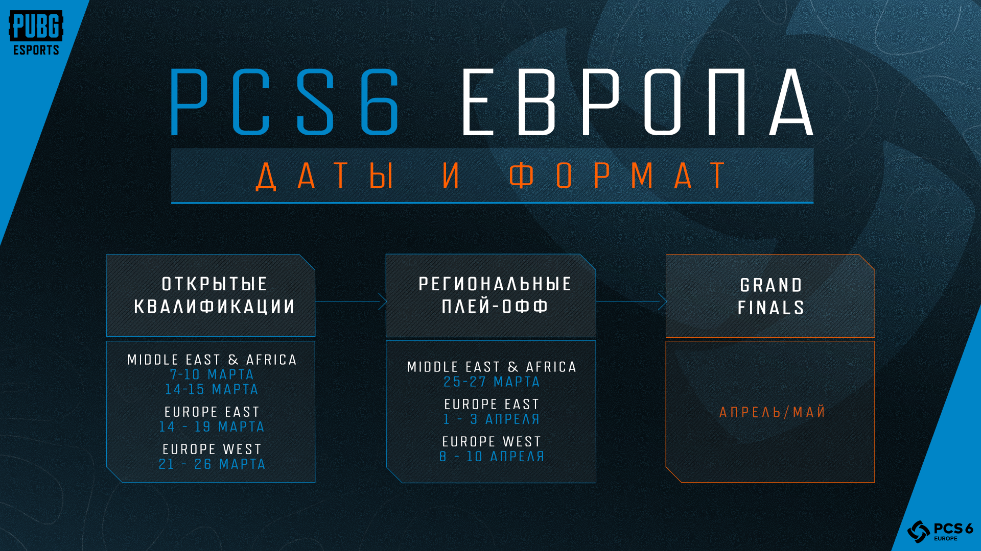 Европа 6. PUBG Continental Series Series 7 Europe картинки. Pcs7 Europe playoffs PUBG.