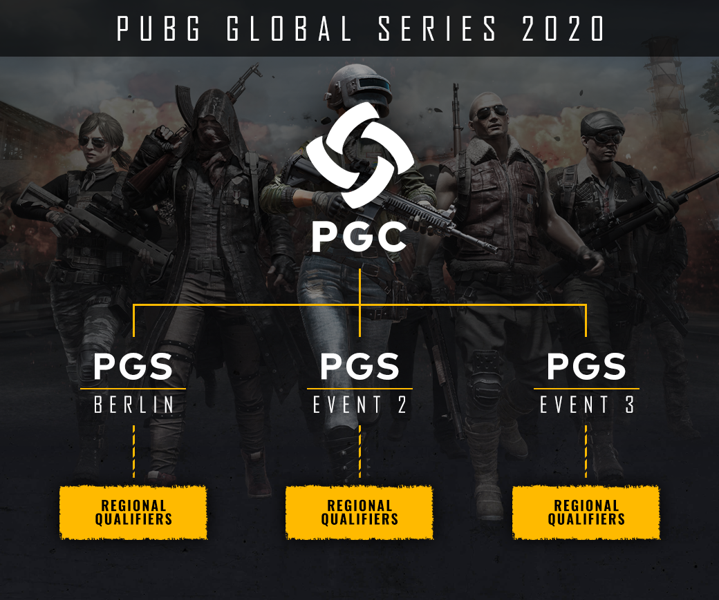 Esports 2020 PUBG Global Series at a Glance - PGS BERLIN EUROPE QUALIFIER 