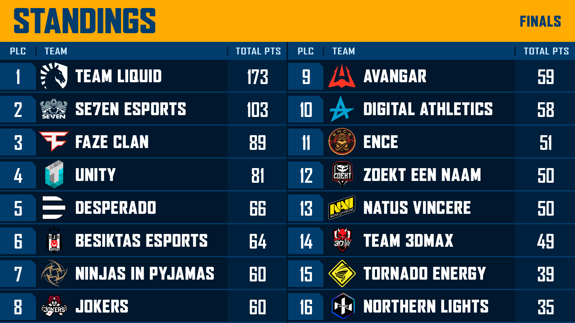 PEL Kick-Off Cup Standings