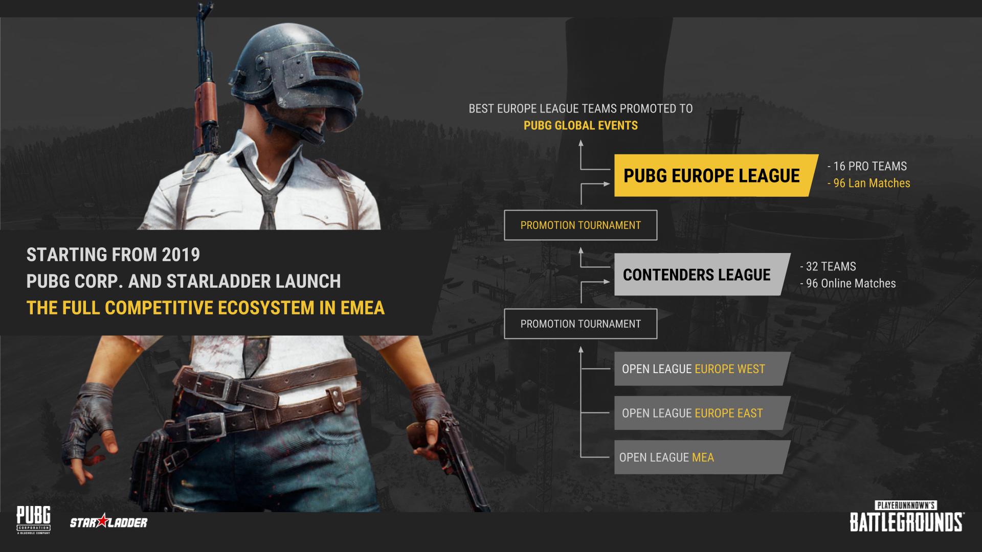 PUBG Europe League details and structure of qualifiers
