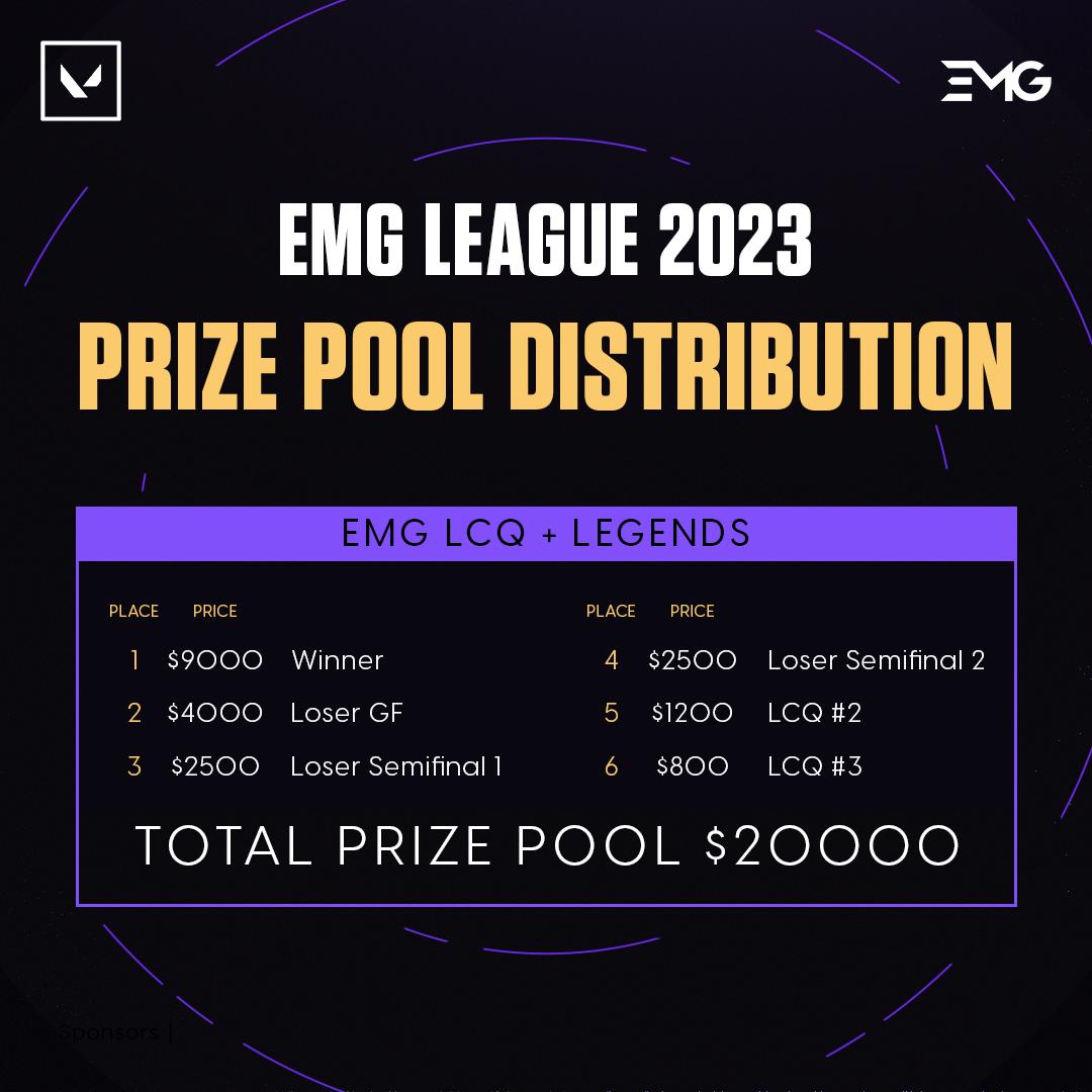 The Final Series 2023 High Elo - Valorant - Viewership, Overview, Prize  Pool